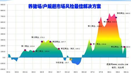 冯永辉:今年生猪市场走势风险预测