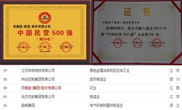 双胞胎集团荣登中国民企100强第59位|业界动态