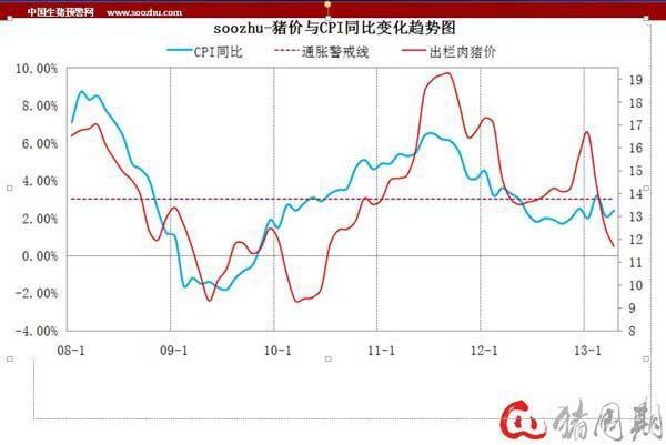 冯永辉:2014年猪价政策调控分析预测|冯永辉专
