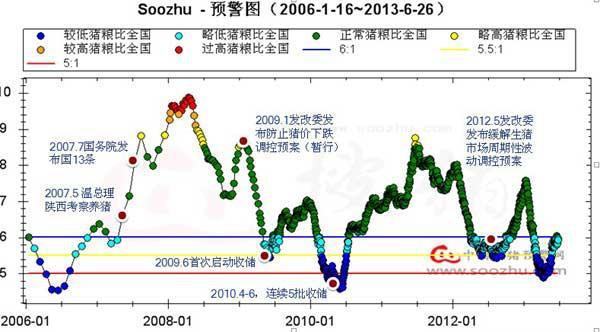 14年中国猪价政策调控分析预测|冯永辉专栏|搜