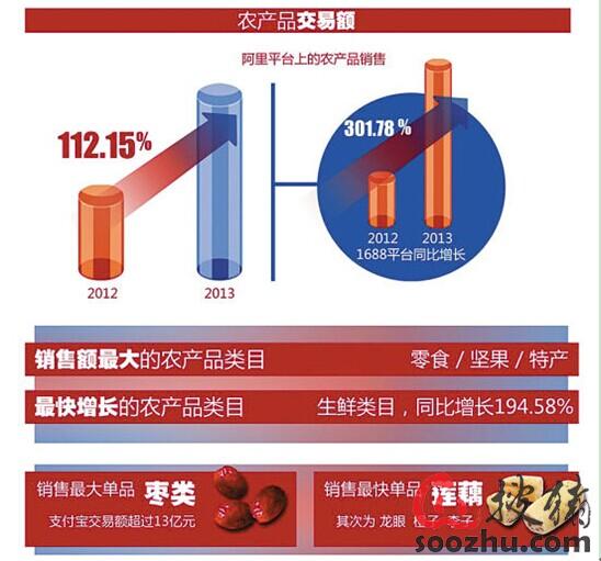 中国农业行业互联网分析报告