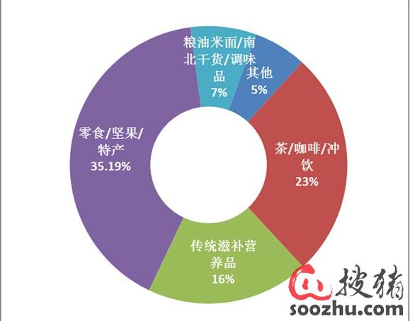 中国农业行业互联网分析报告