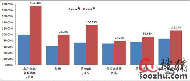 中国农业行业互联网分析报告|行业动态|搜猪网