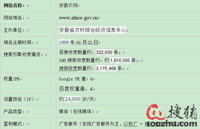 中国农业行业互联网分析报告