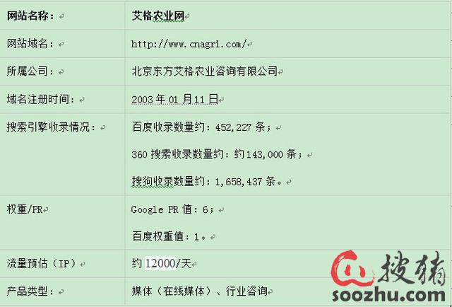 中国农业行业互联网分析报告