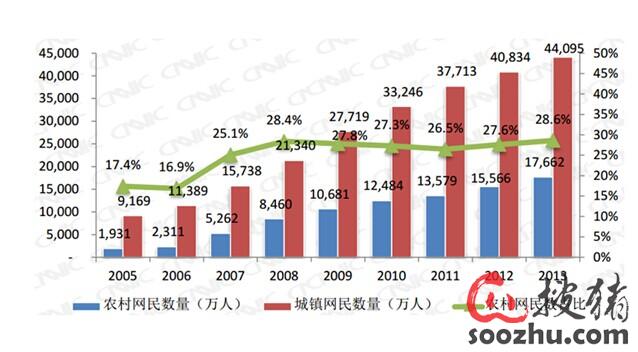 中国人口老龄化_2008年中国农业人口