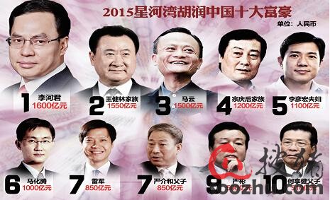 2015胡润全球富豪榜公布 10位中国畜牧业富豪上榜|行业动态|搜猪网_中国生猪预警网