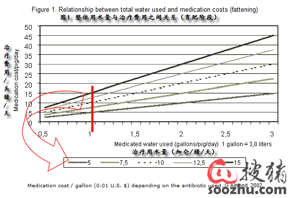 饮水给药中哪一种类型饮水器最节约药物|回盛