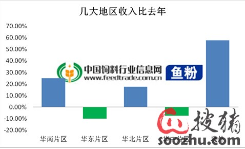 收入证明_地区收入(3)