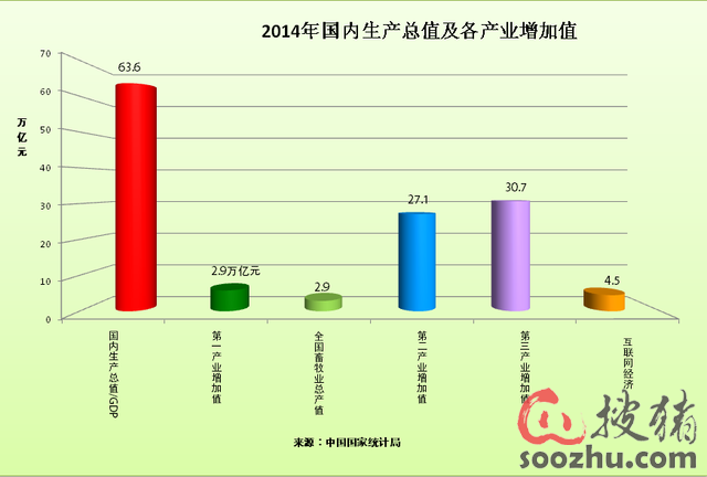 总产值与gdp_2012年中国建筑业总产值及其增速与占 GDP 的