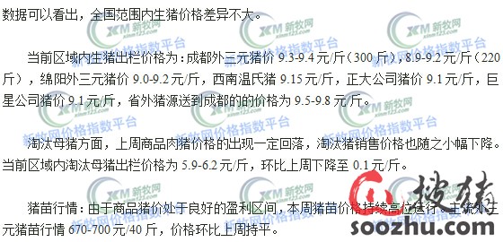 多地猪价回落 临近9元大关|猪市行情|搜猪网_中