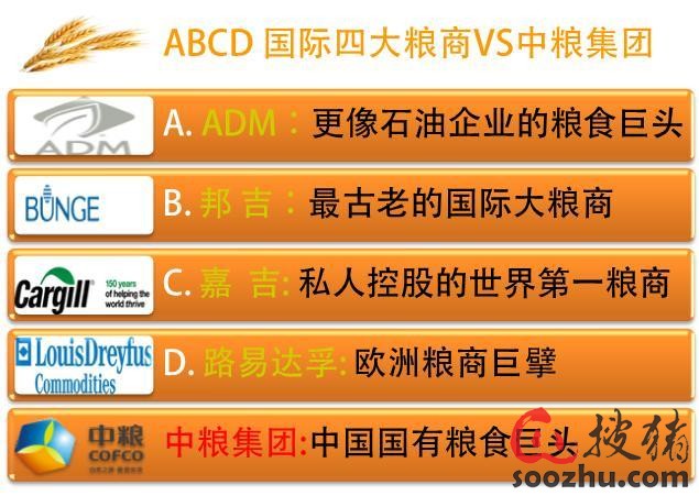 世界500强品牌:ADM、邦吉入围,路易达孚、嘉