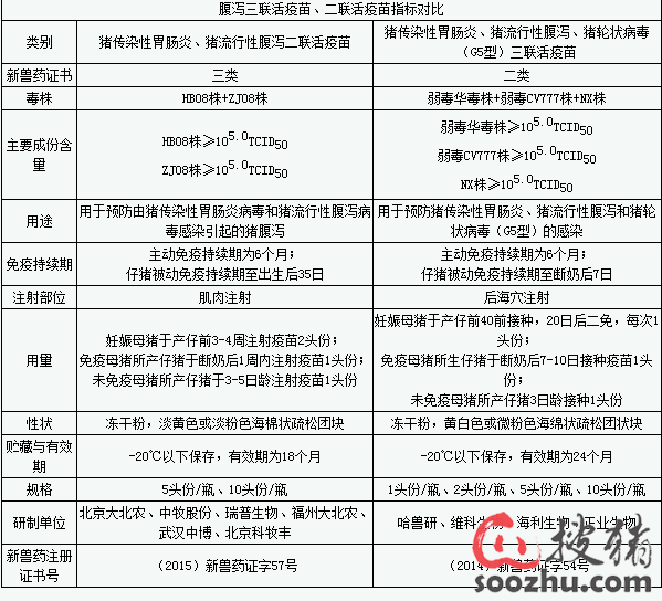 大北农、中牧、瑞普明年将首发腹泻二联活疫苗