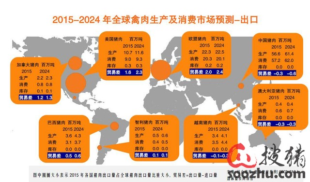 2015-2014全球猪肉生产及消费预测|国际猪业|