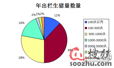 调查问卷_人口调查问卷