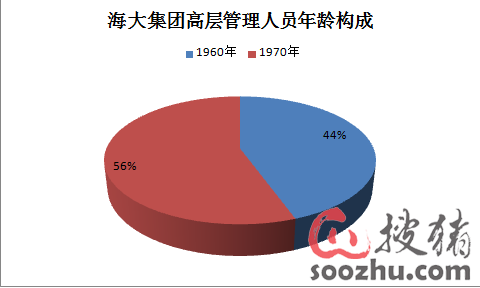 平面构成_标准人口年龄构成