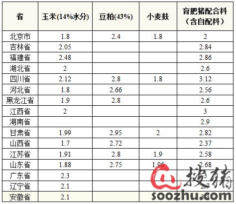 2月26日料评:玉米市场清淡 豆粕价格震荡|分析
