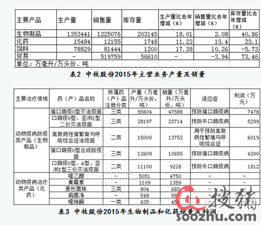 牧原股份秦英林_中牧股份收入高吗(3)