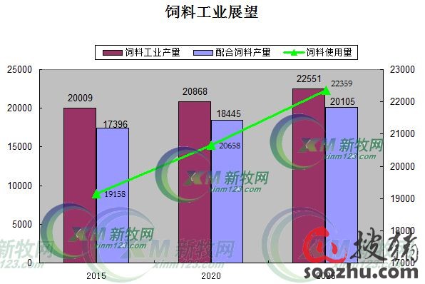 未来十年我国生猪业和饲料工业发展怎样