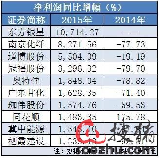上市公司年报排行榜 双汇发展分红率居然排名