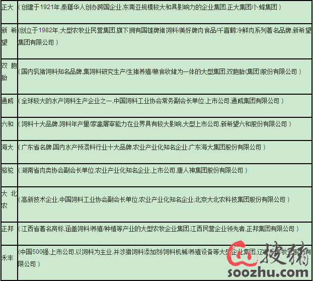 2019年中国饲料排行榜_祝贺 大佑农 4G保鲜乳 荣获 2019中国好猪料人气之