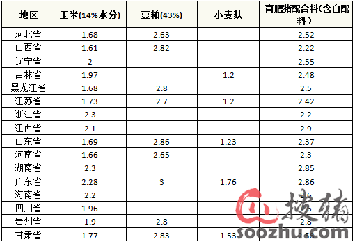 日评: 豆粕行情进入上行通道,养殖户采购成本或