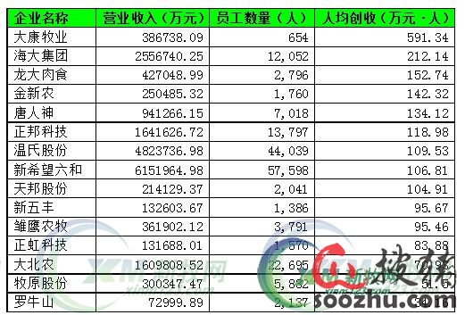 15家养猪上市企业哪家强?|猪业新闻【搜猪网_