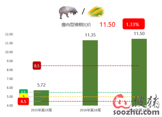 收入证明_收入的均衡水平(2)