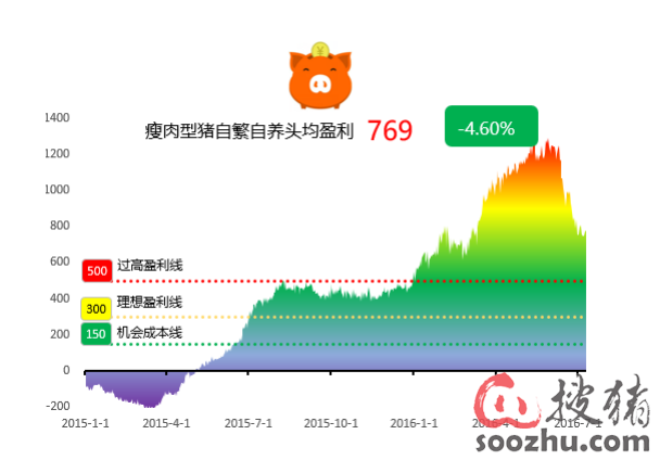 华西村人均收入_均收入
