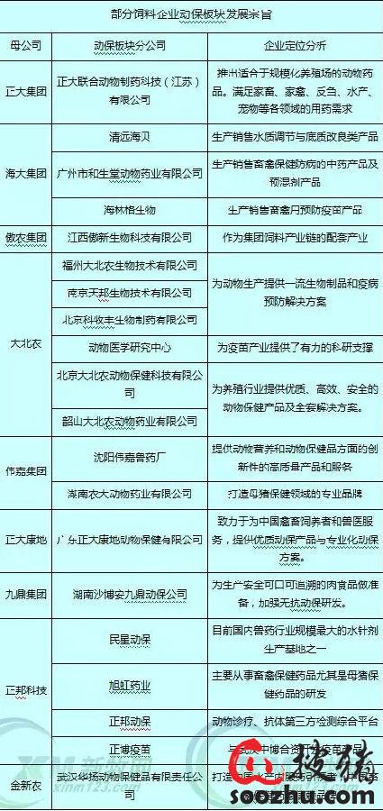 饲料巨头为何疯抢动保市场?正大、海大、傲农