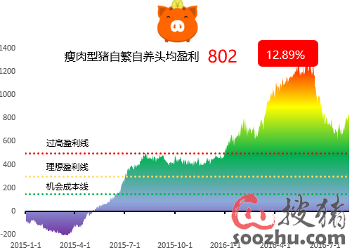 收入证明_在收入的均衡水平上(3)