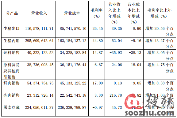 销售收入预测表模板_出口销售收入(2)