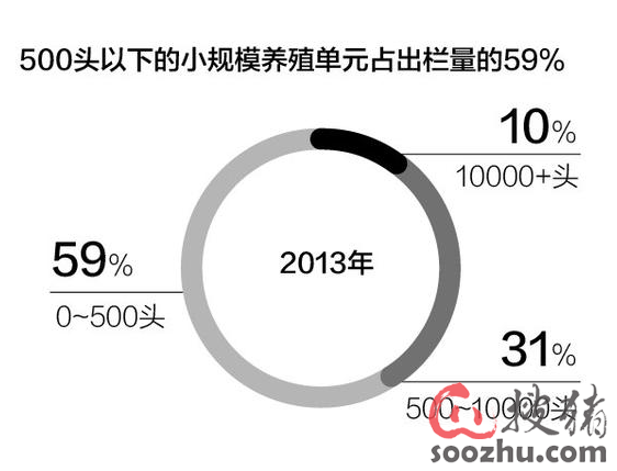 美国的生猪价格正经历着历史低位|猪业新闻【
