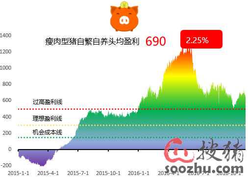 越南人长征_越南人的平均收入