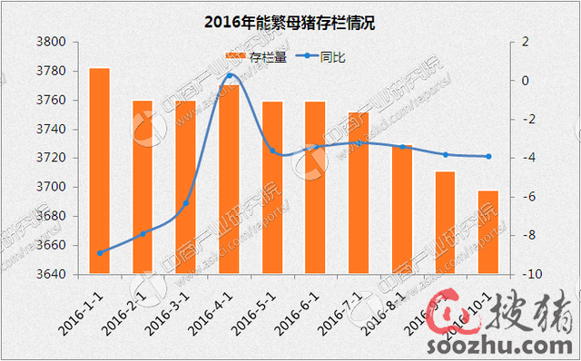 2017至2018年猪价走势专家预测分析|牧之骄(北