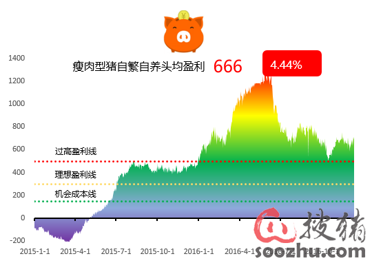 收入证明_在收入的均衡水平上(3)