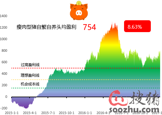 国人均收入水平_2016收入水平