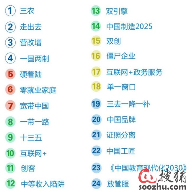 大数据解析2017政府工作报告|政府报告【搜猪