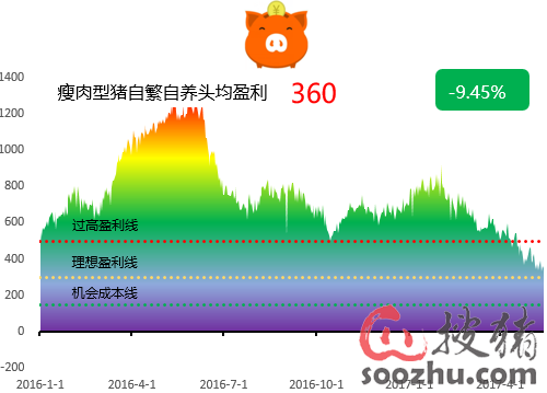 收入证明_收入的均衡水平