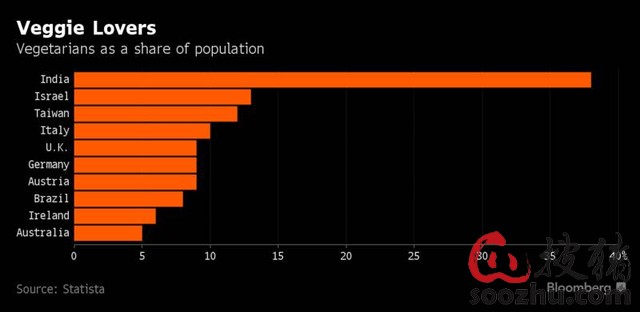 乌克兰人口比例_各国人口比例