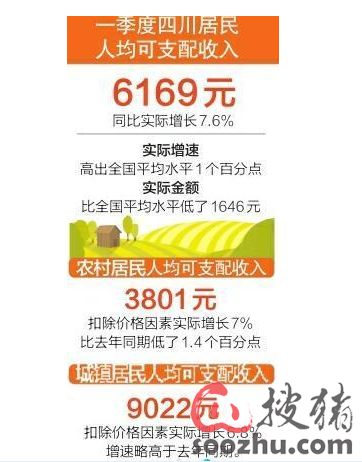 华西村人均收入_2018四川省人均收入(2)