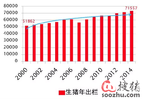 生猪期货何时上市?你必须知道的生猪产业分析