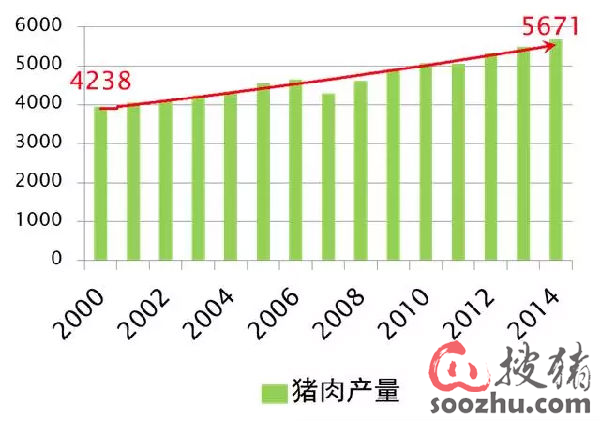 生猪期货何时上市?你必须知道的生猪产业分析