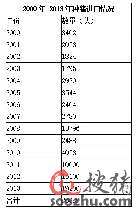 生猪期货何时上市?你必须知道的生猪产业分析