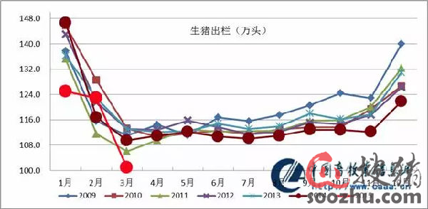 生猪期货何时上市?你必须知道的生猪产业分析