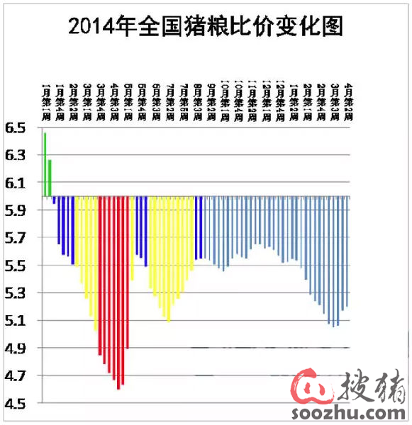 生猪期货何时上市?你必须知道的生猪产业分析