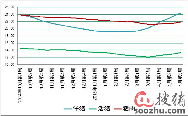 生猪期货何时上市?你必须知道的生猪产业分析