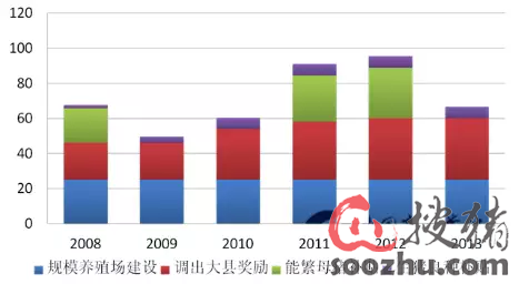 生猪期货何时上市?你必须知道的生猪产业分析