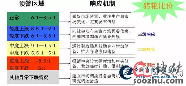 生猪期货何时上市?你必须知道的生猪产业分析