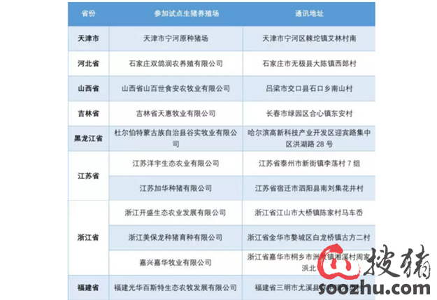 e0fc5784-6f74-11e8-b0ad-525400670300.PNG
